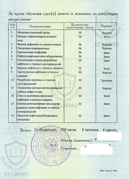 Оценочный лист диплома Томского политехнического университета о профессиональной переподготовке по направлению Разработка и эксплуатация нефтяных и газовых месторождений